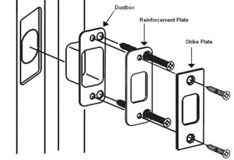 reinforced metal strike box|Amazon.com: Reinforced Strike Plate.